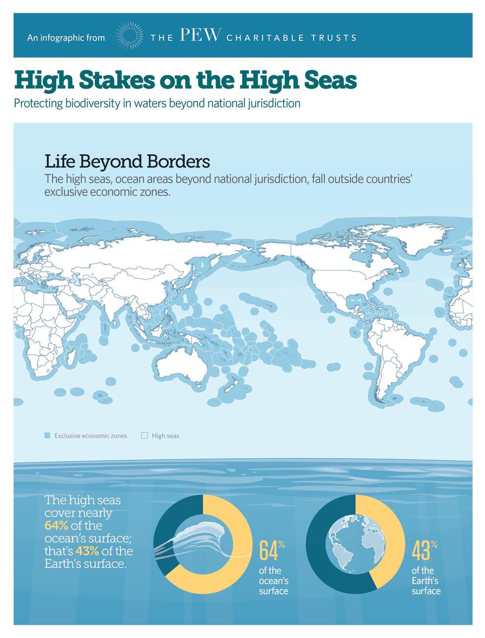 high seas